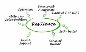Help your students improve their emotional and academic resilience