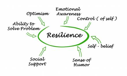 Help your students improve their emotional and academic resilience