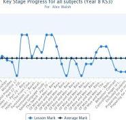 Are you ready for assessment without levels?