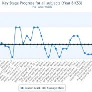 Are you ready for assessment without levels?