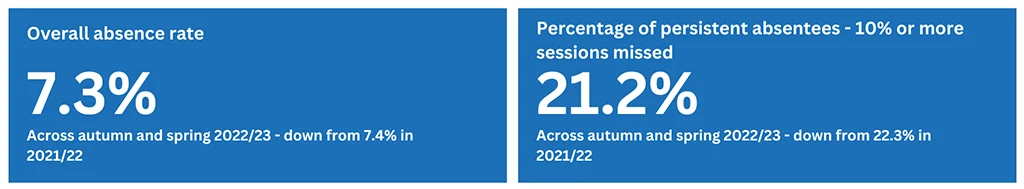 Government statistics on attendance from 19 October 2023